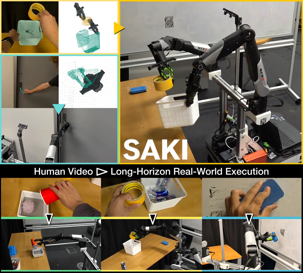Robot, insan videolarından öğrendiği becerileri kullanarak nesne taşıma, dökme, yerleştirme ve silme görevlerini…