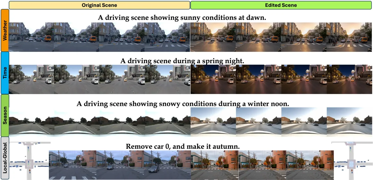 Sürüş videosu karelerinden oluşan çok satırlı görsel; HorizonComposer ile düzenlenen sahnelerde trafik yapısı korunuyor.
